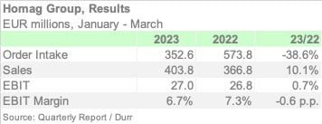 HOMAG 1Q 2023 ENGL