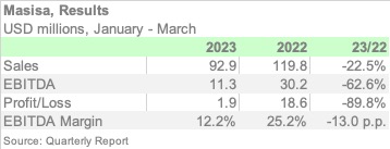MASISA 1Q23 ENGL