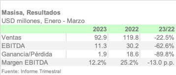 MASISA 1Q23 ESPA