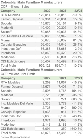 COL TOPFABRICANTES2022 ENGL