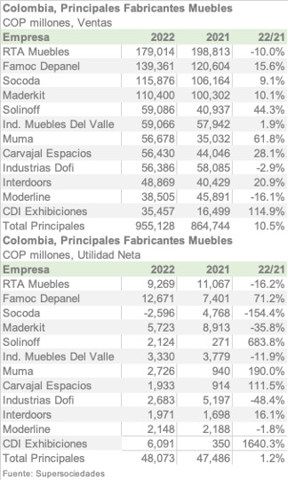 COL TOPFABRICANTES2022 ESPA