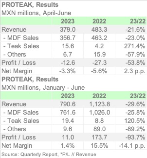 PROTEAK 2Q23 ENGL