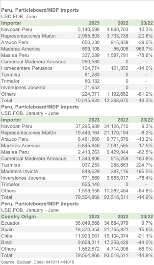 PER 4410 6M23 ENGL