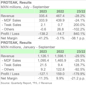 PROTEAK 3Q23 ENGL