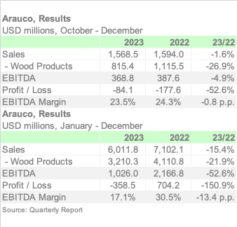 ARAUCO2023 ENGL