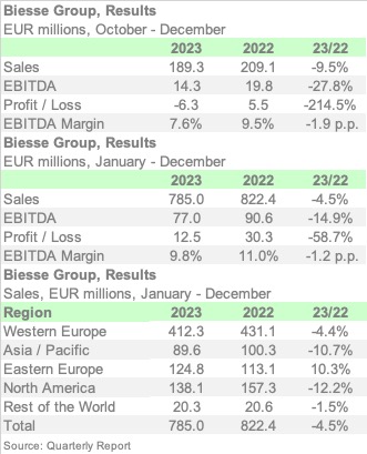 BIESSE 2023 ENGL