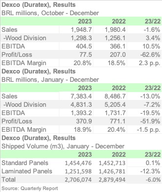 DEXCO2023 ENGL