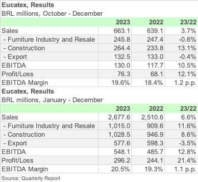 EUCATEX 2023 ENGL