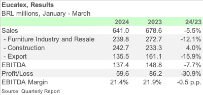 EUCATEX 1Q24 ENGL