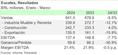 EUCATEX 1Q24 ESPA