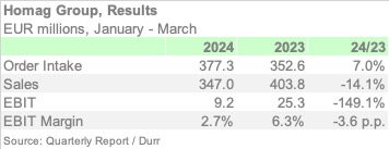 HOMAG 1Q24 ENGL