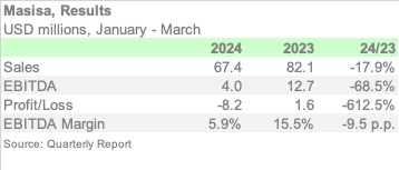 MASISA 1Q24 ENGL