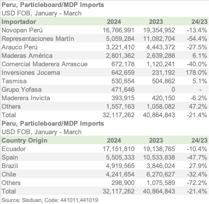 PERU 1Q24 ENGL