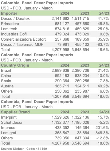 COL PAPDECOR 1Q24 ENGL