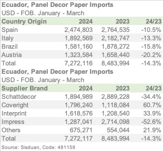 ECU PAPDEC1Q24 ENGL