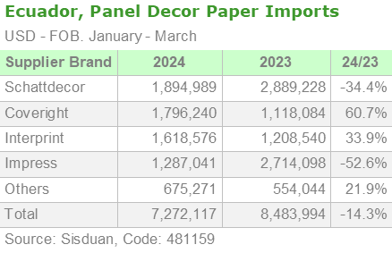 Ecuador, Panel Decor Paper Imports