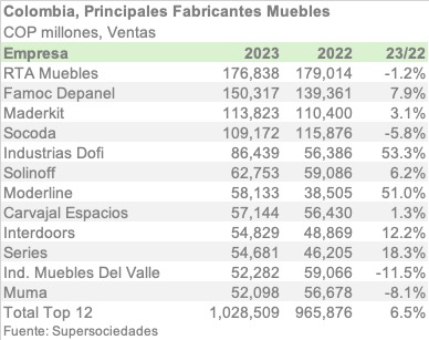 COL TOPFURNMAN ESPA