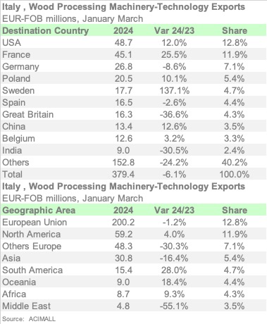 ITALIA MAQTEC 1Q24 ENGL