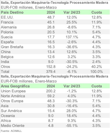 ITALIA MAQTEC 1Q24 ESPA