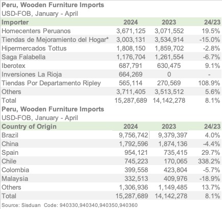 PER 94034M2024 ENGL