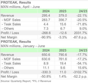 PROTEAK 2Q 2024 ENGL