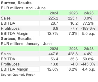 SURTECO 2Q24 ENGL