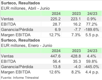 SURTECO2Q24 ESPA