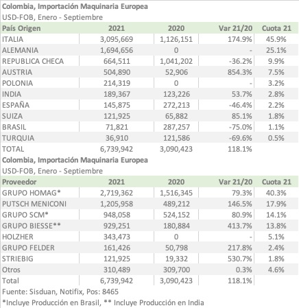 COL I8465 9M21 ESPA