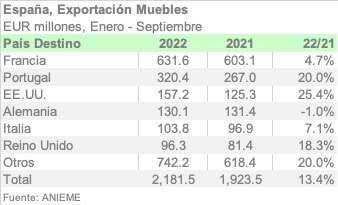 ESPAÑA 9M22 ESPA