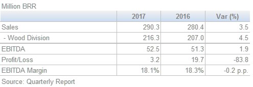 Eucatex Results April June 2 Q 201708