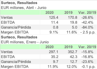 SURTECO 6M20 ESPA