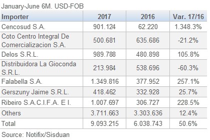 747Argentina Wooden Furniture Imports 2017