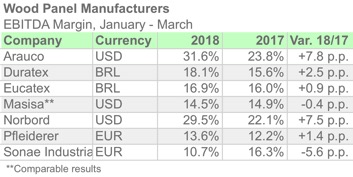 NFINDex MARGIN 1Q 2018